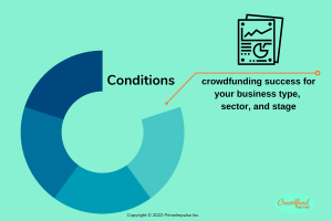 The 5 C's of Crowdfunding, conditions, Crowdfund Better, Kathleen Minogue