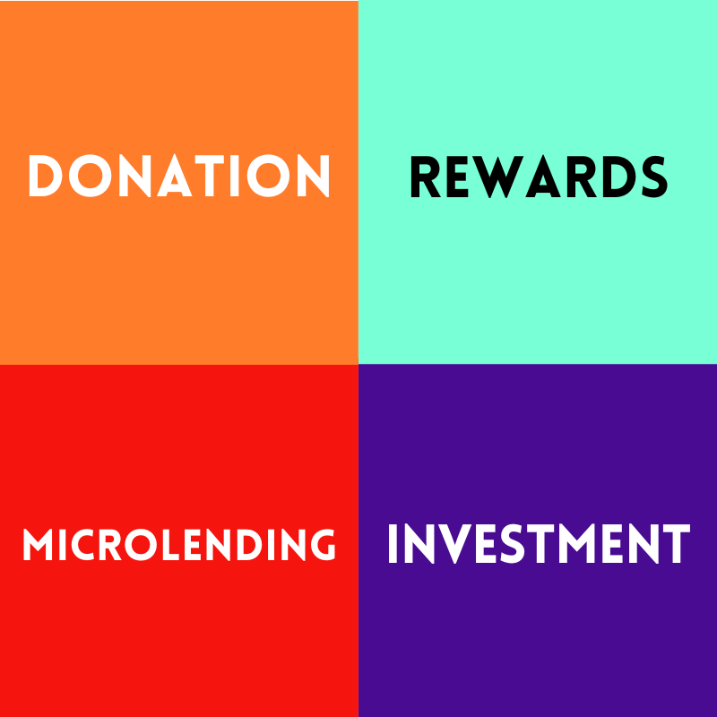 4-types-of-crowdfunding types of crowdfunding, investment crowdfunding, regulation crowdfunding, rewards crowdfunding, seed crowdfunding, donation crowdfunding, peer to peer crowdfunding, crowd lending, microlending, donation crowdfunding, nonprofit crowdfunding, social enterprise crowdfunding, small business crowdfunding