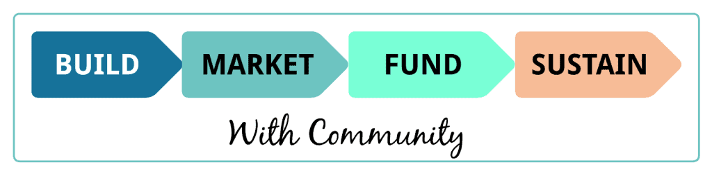 build market fund sustain with community boxed